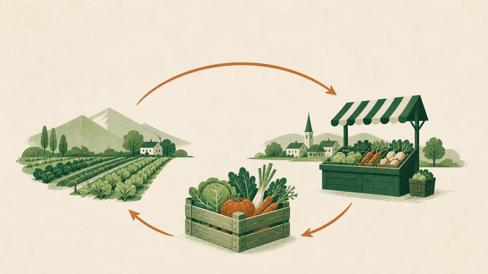 Local Food in Austria: Why Short Supply Chains Are More Than a Trend