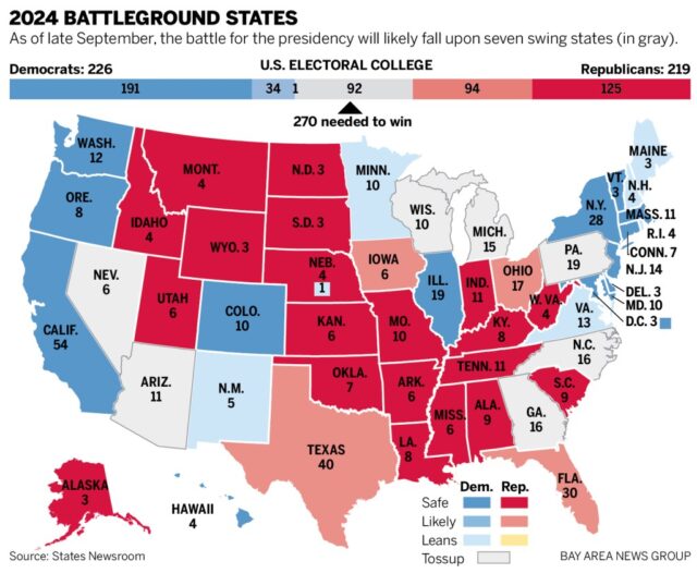 Ellis: Wie den USA das Electoral College aufgebürdet wurde

