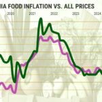 Wird die Nahrungsmittelinflation die Weihnachtsstimmung in Kalifornien ruinieren?