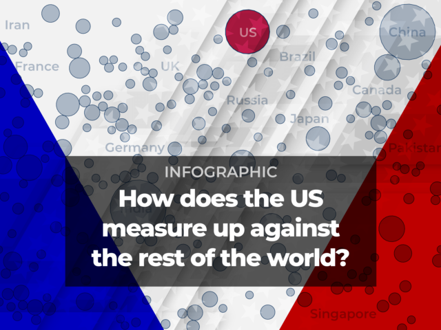 Die US-Wahl 2024: Wie können sich die USA im Vergleich zum Rest der Welt messen?

