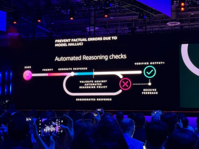 AWS re:Invent 2024 Bedrock