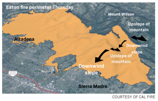 Wie windgetriebene Waldbrände die Gegend von Los Angeles stürmten

